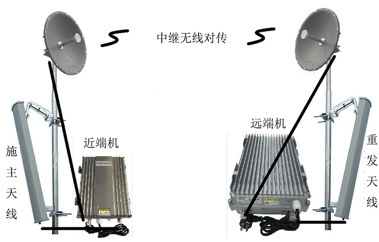 文县智能无线拉远移频中继直放站近端机远端机